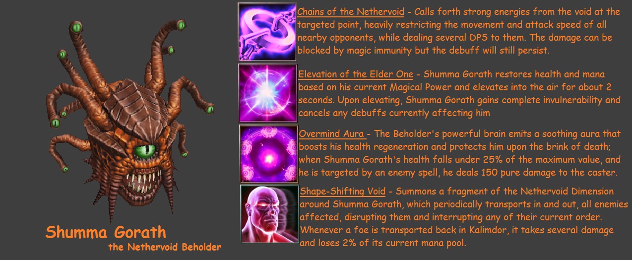 Shumma Gorath the Nethervoid Beholder layout.jpg