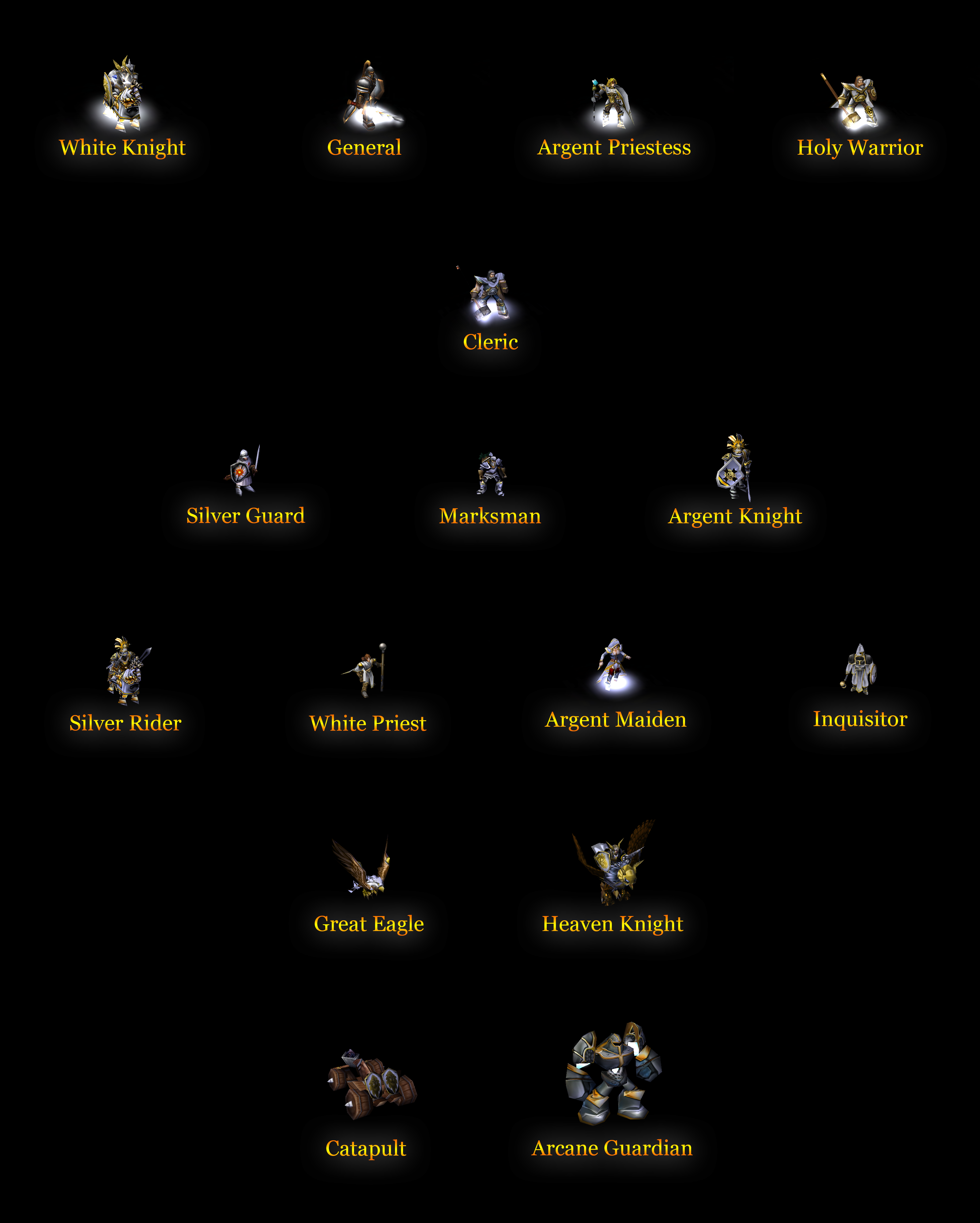 Silverguard Legion - Human Army / Unit Roaster / Tech tree