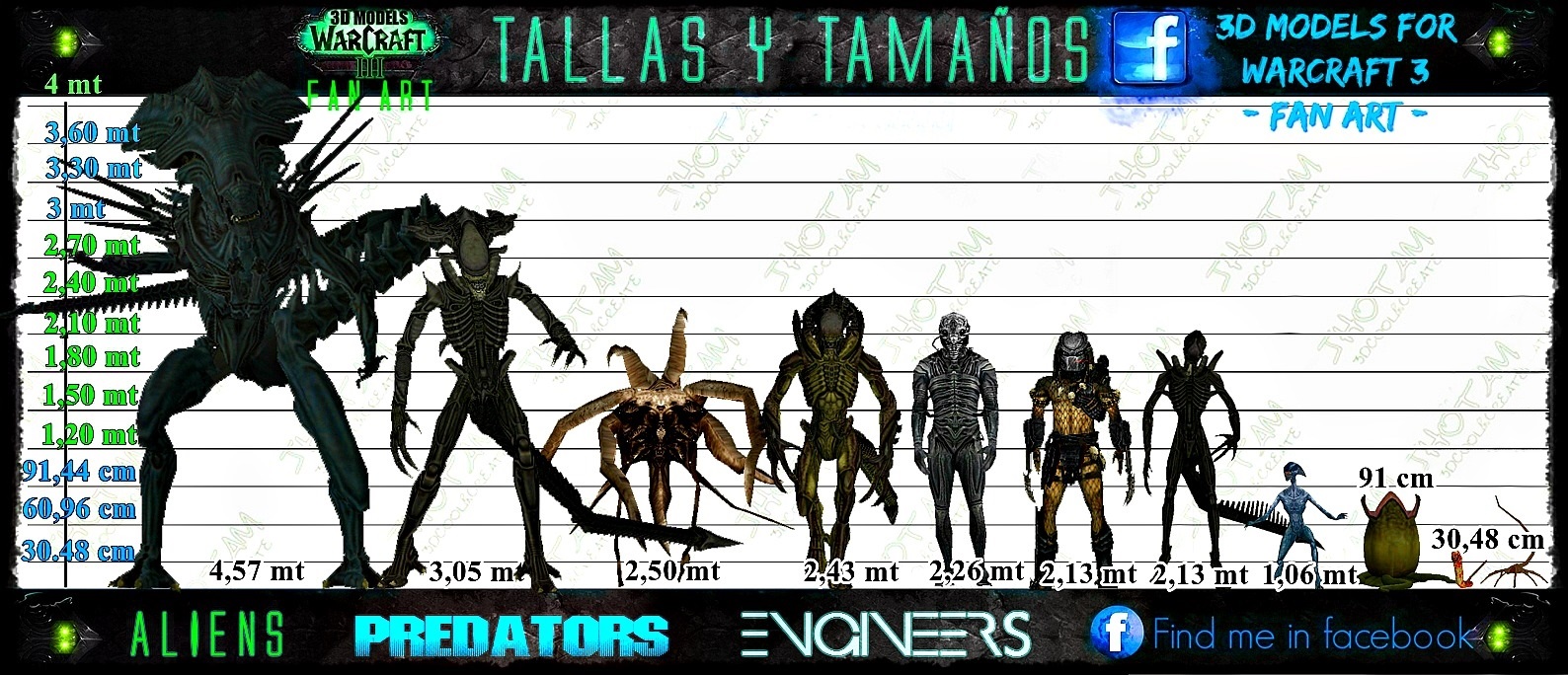 SIZES - Aliens, Predators, Engineers.