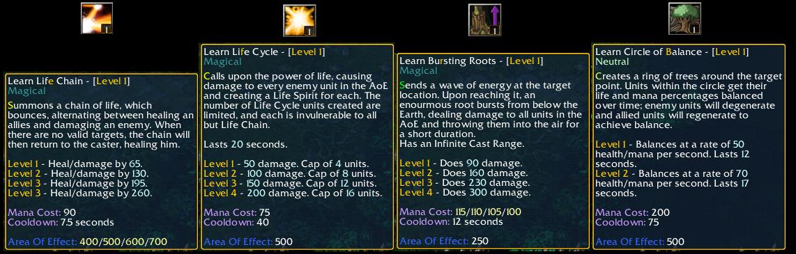 Skillset for Furbolg Enlightened