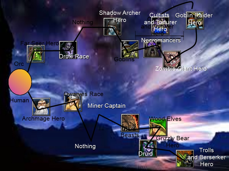 Skirmish Skill Tree