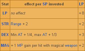 Sniper Stats