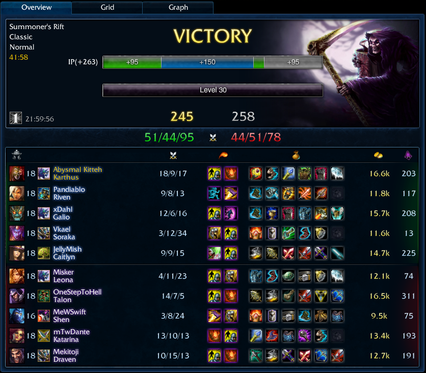 Soraka, credits go to The Reborn Devil.