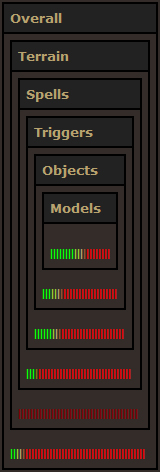 SpiritRPG Progress