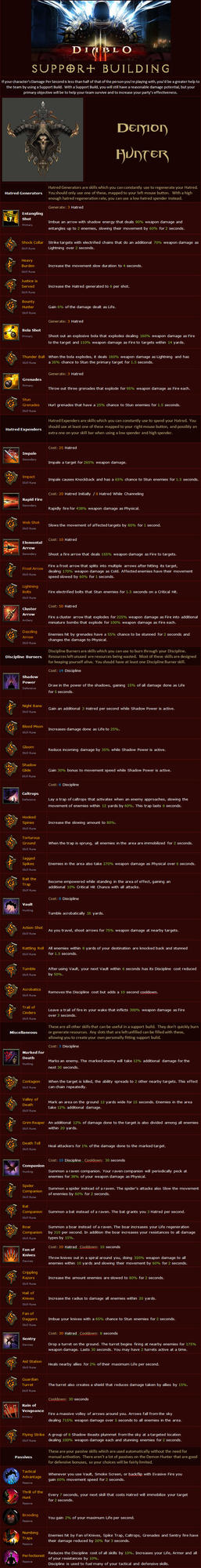Support Build