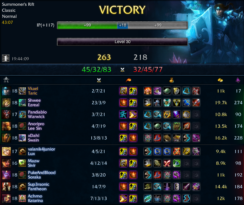 taric