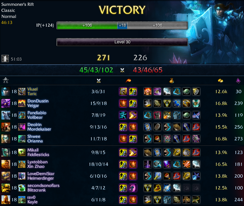 taric