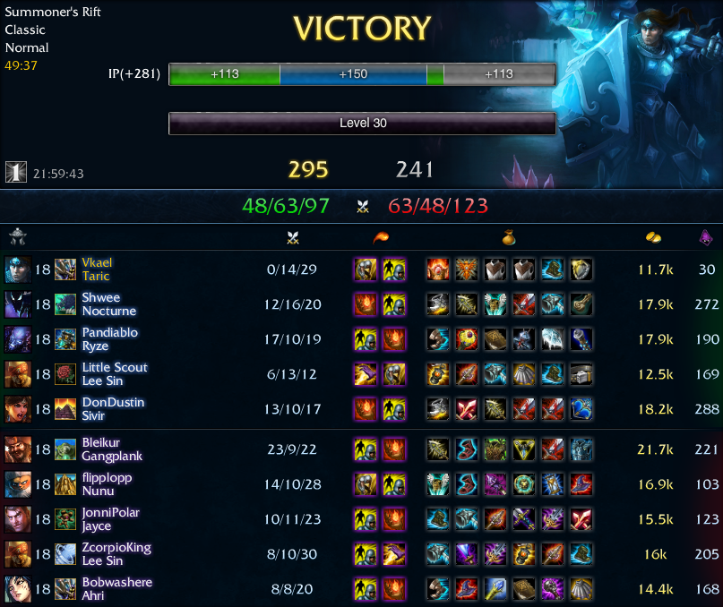 taric