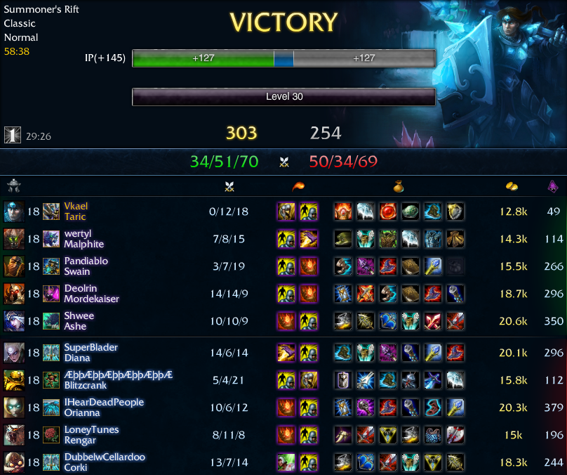 taric