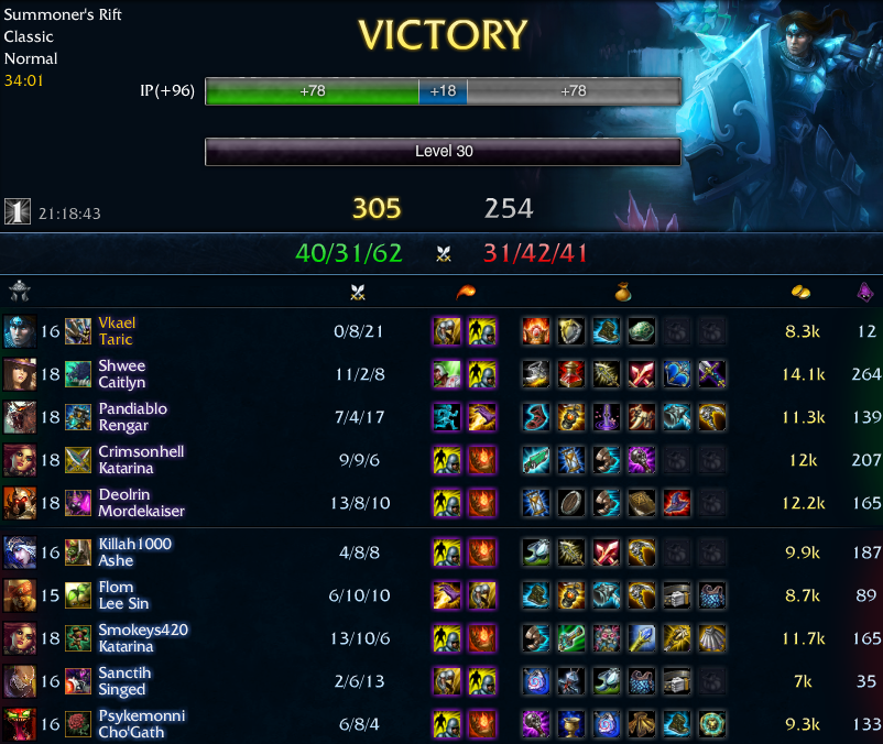 taric