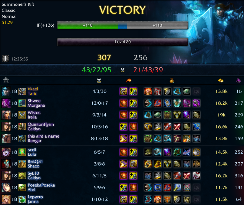taric