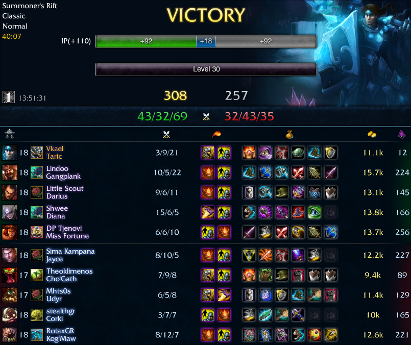 taric