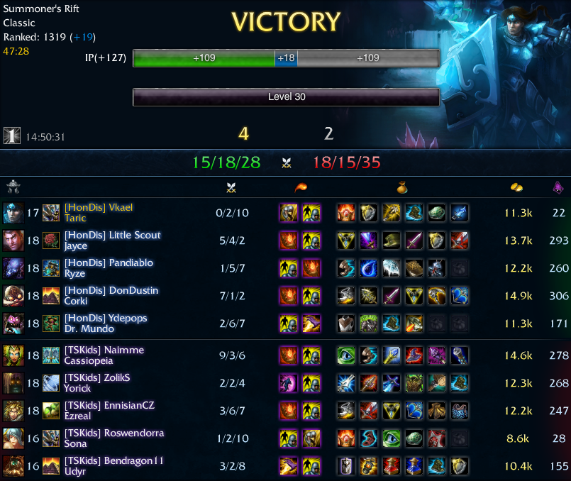 taric