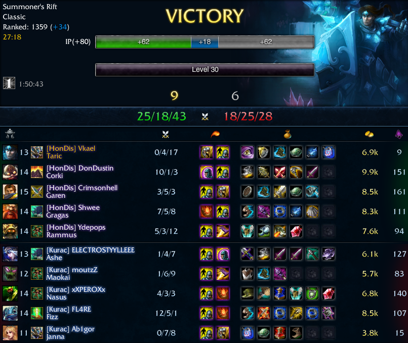 taric