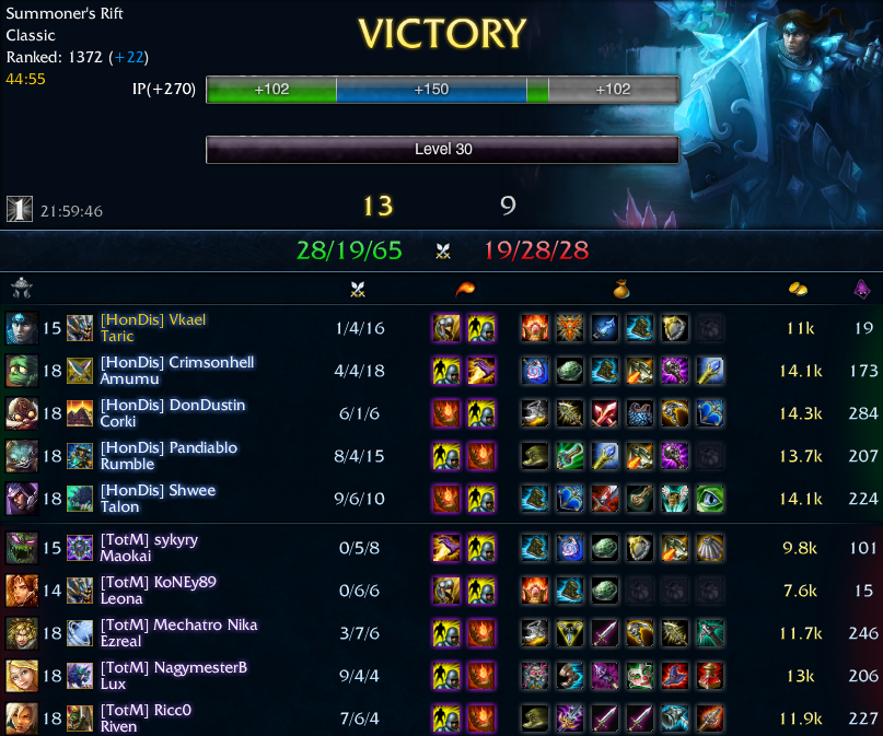 taric