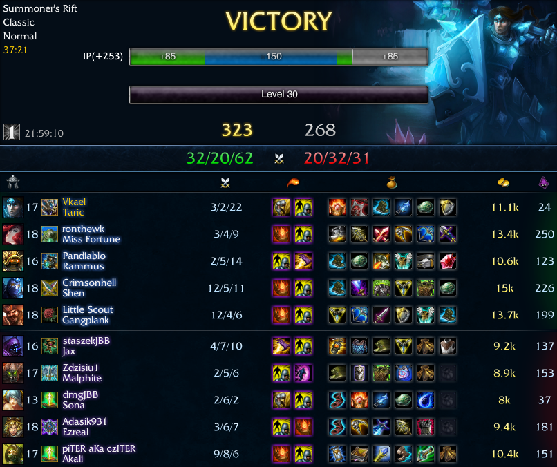 taric