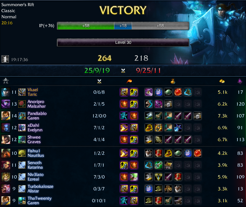 taric2