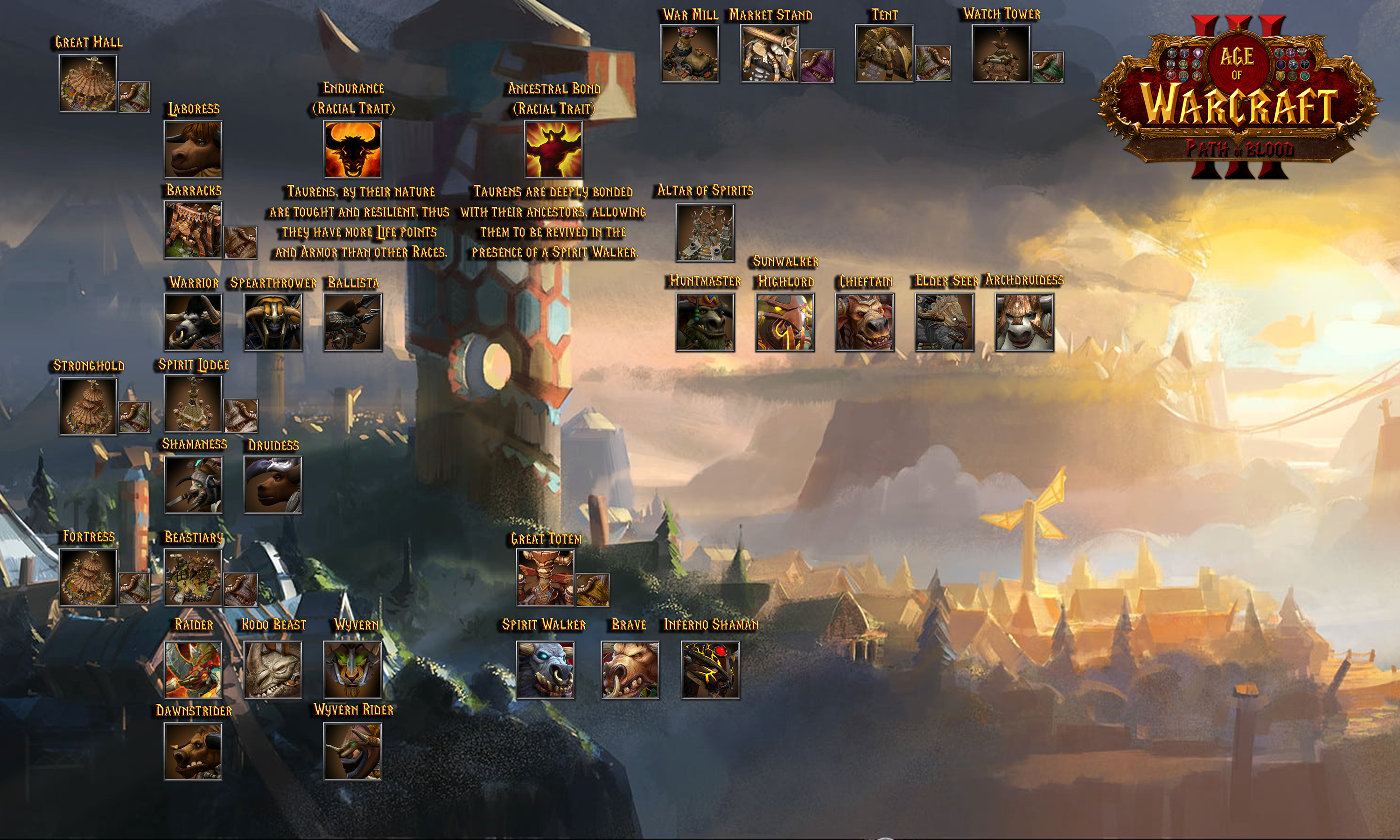 Tauren Techtree AoW