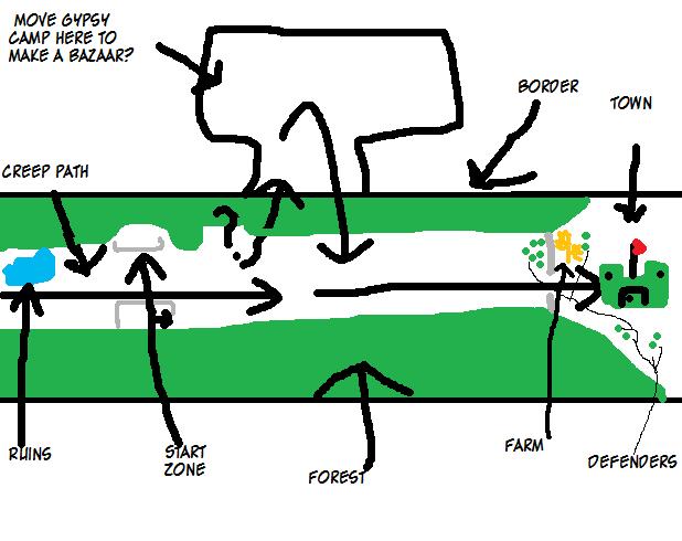 The Map

  I am revising its design, maybe to add a bazaar and new creep paths. 
 If you haven't played before this can also help you get a look at