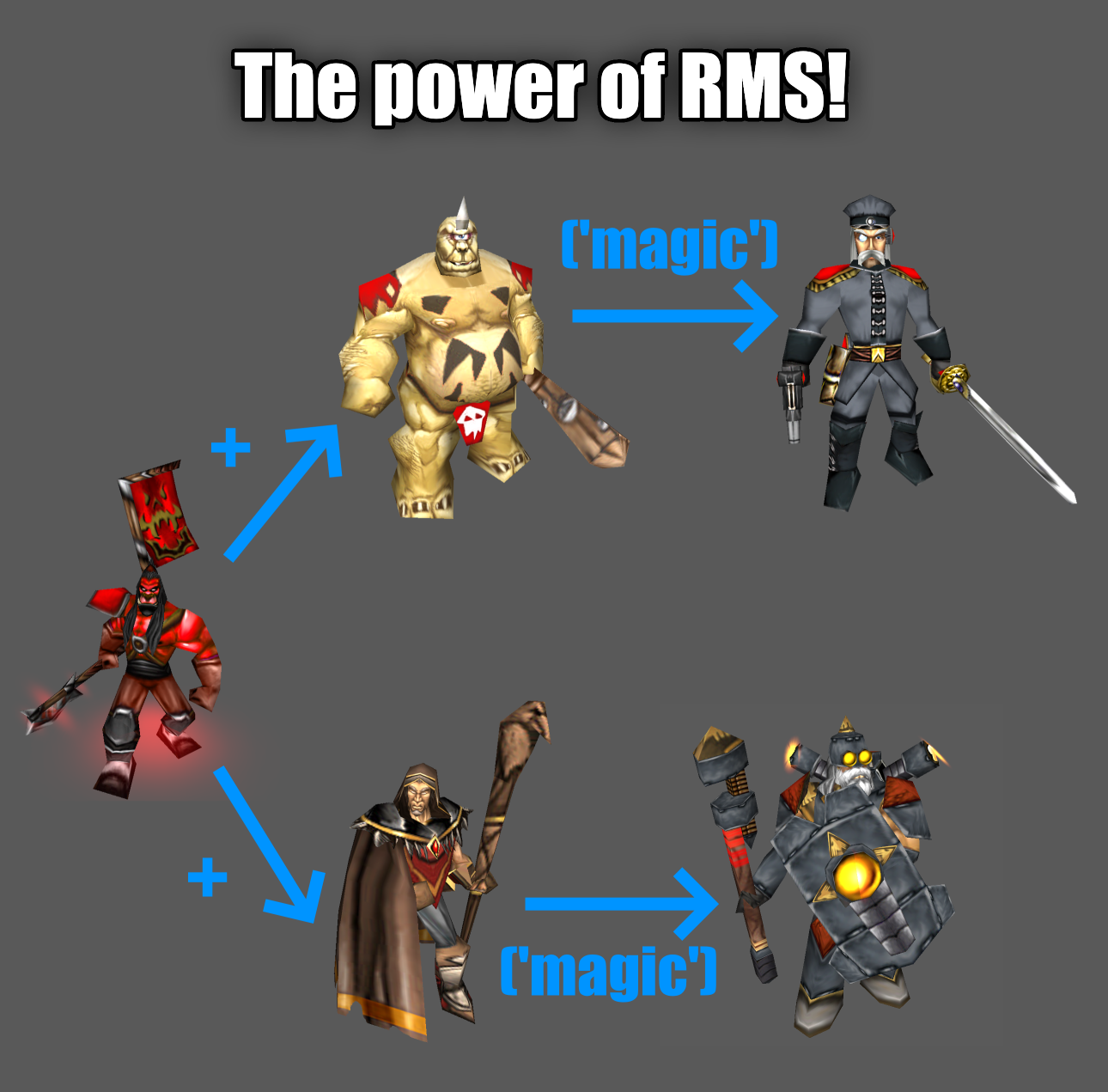 The Power Of RMS