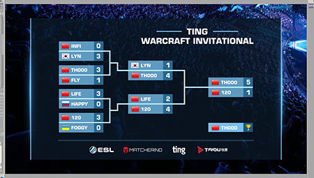 Ting WC Invitational