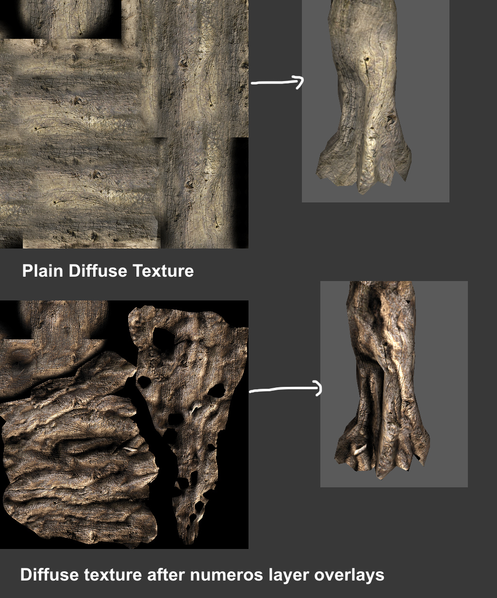 Tree Difuse Evolution