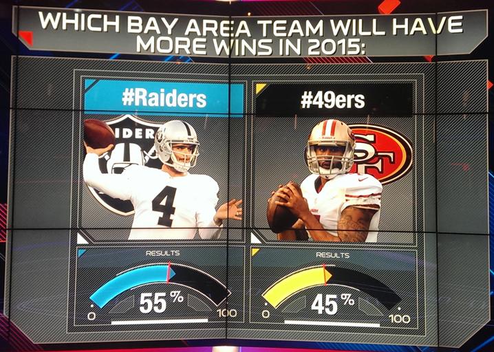 Twitter / Facebook / Instagram 
#Raiders vs #49ers
