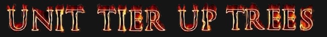 Unit Tier