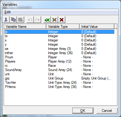 variables