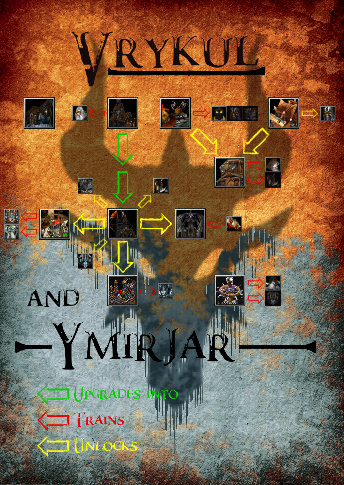 VrykulTechtreeFinal