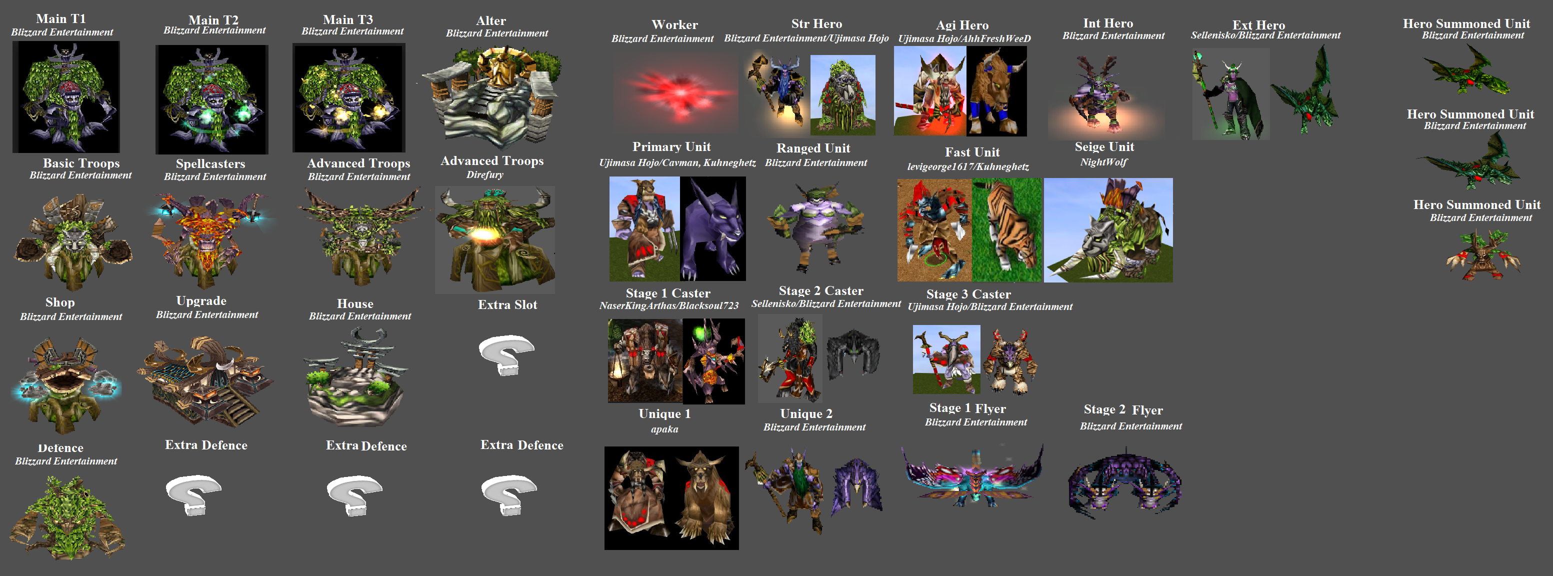 Warcraft 3 Race Mod - Cenarion Circle Concept Preview