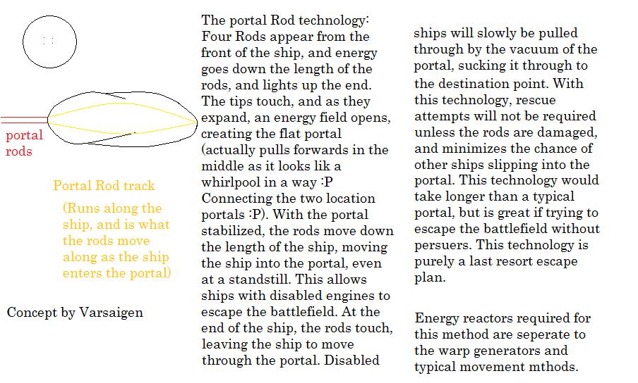 Warp Rod technology.

In short, the rods touch together (tips) and as energy surges into them, begins to create a portal. Expanding this portal, the