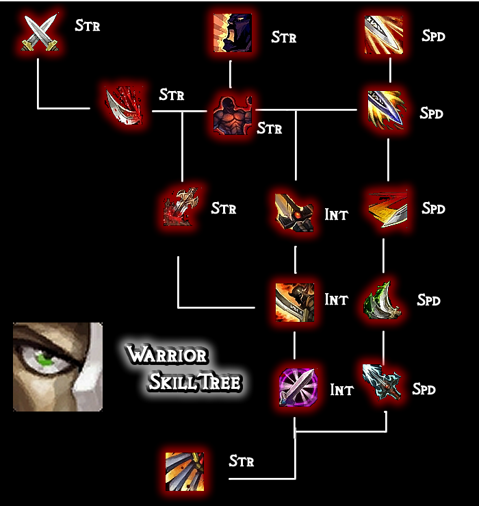 Warrior Skilltree for WoA