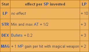 Whipper Stats