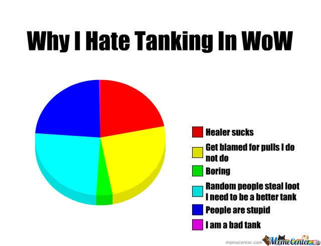 world of warcraft tanking o 1037351