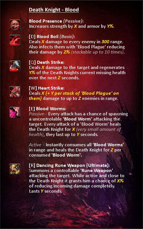 WoW DeathKnight Blood Sheet