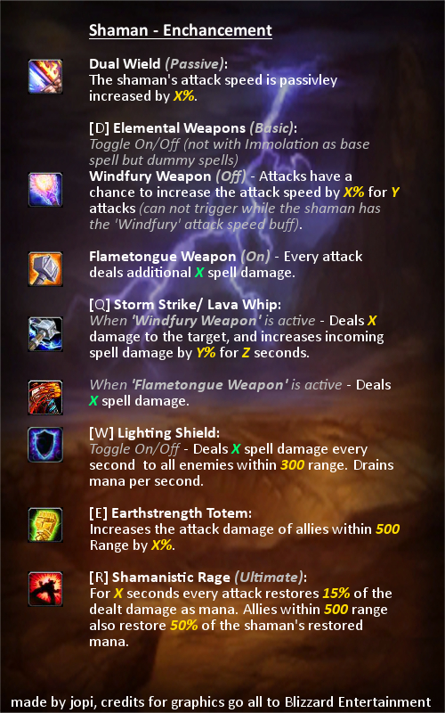 WoW Shaman Enchancement Sheet