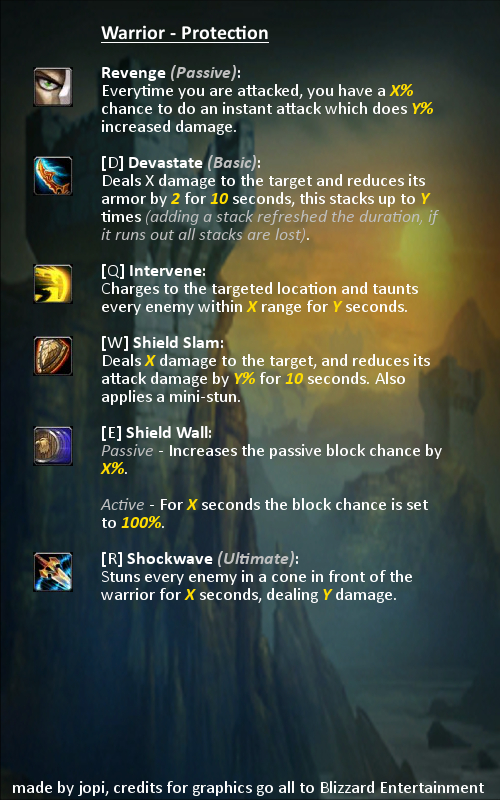 WoW Warrior Protection Sheet