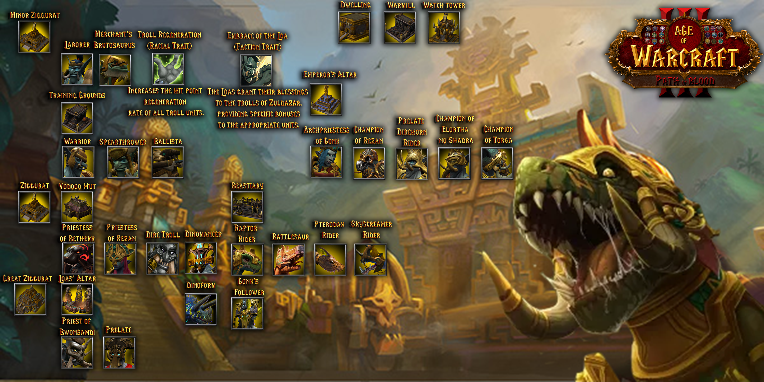 Zandalari troll AoW new Techtree