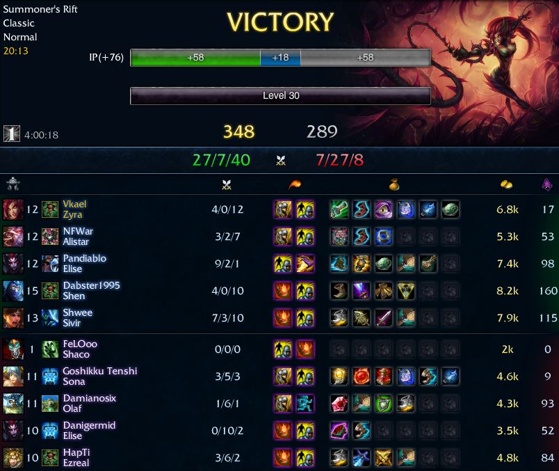 zyra