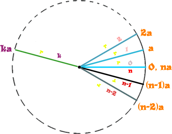 CircleDraw_Image.gif