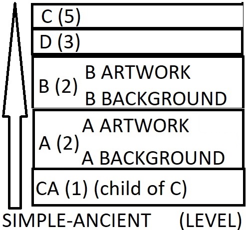 SimpleFrame%20Level%20Order.jpg