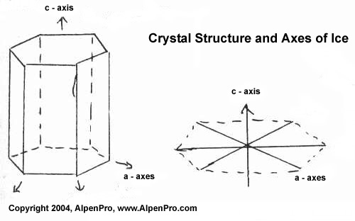 crystal-habit.jpg