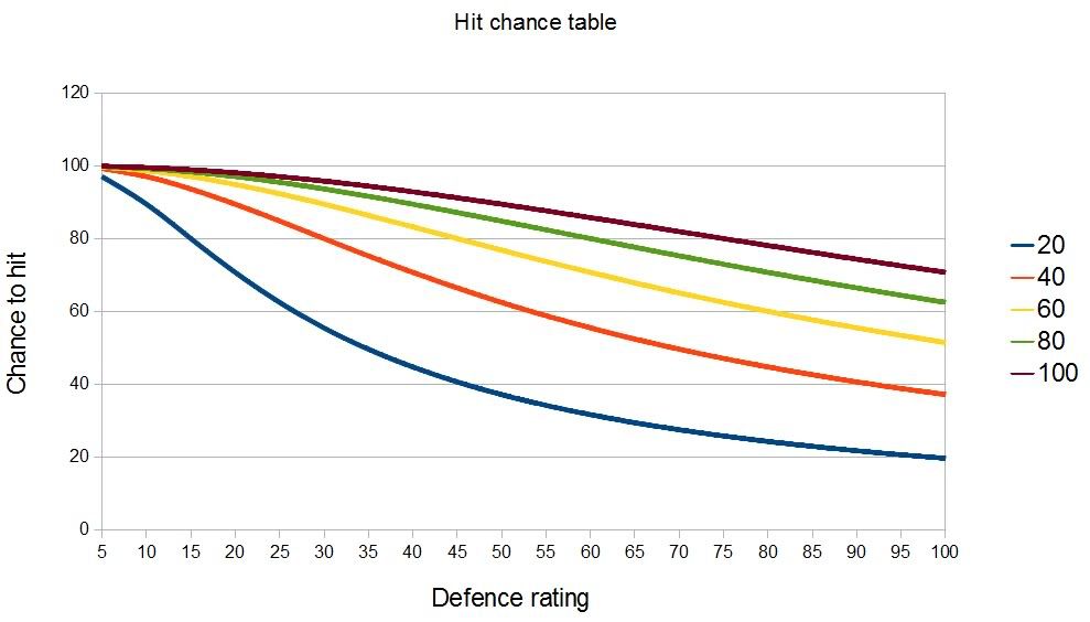 Hit_chance_table.jpg