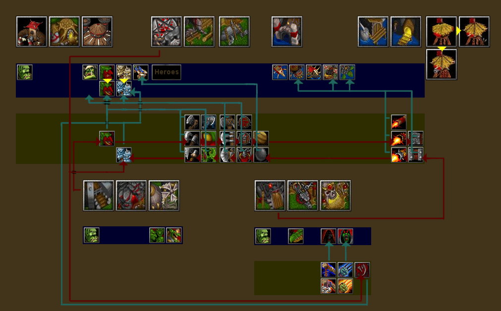 WC2OrcUpgrades.jpg