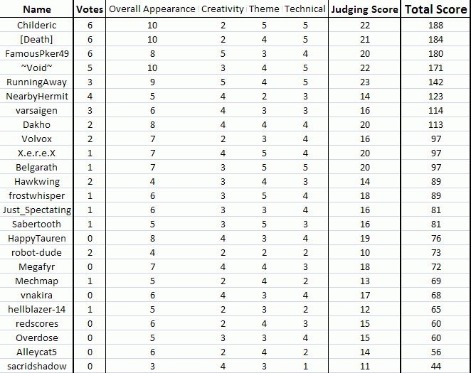 TerrainContestVotes.gif
