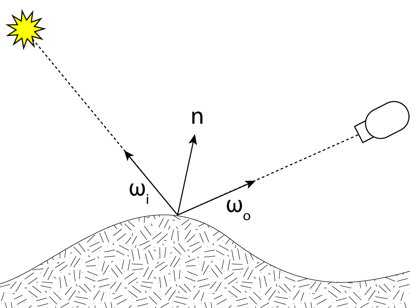 BRDF_Diagram.png