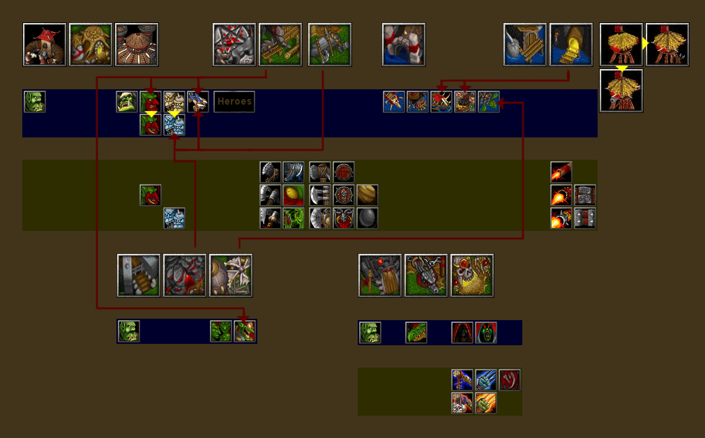 WC2OrcUnits.jpg