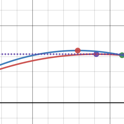 www.desmos.com