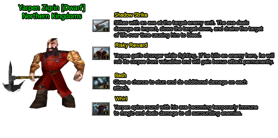 Yarpen_Stats.png